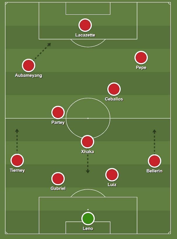 Mikel Arteta's preferred formation is a 4-3-3.
